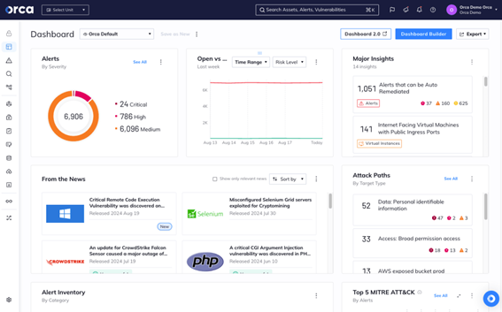 The Orca ‘From the News’ widget shows your exposure to trending vulnerabilities