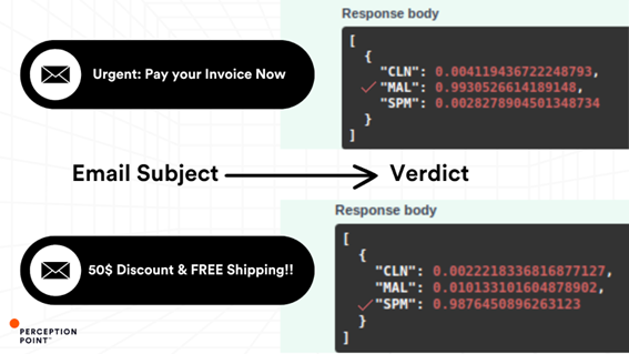 Figure 3: Real-life examples of the new model’s verdict and scores